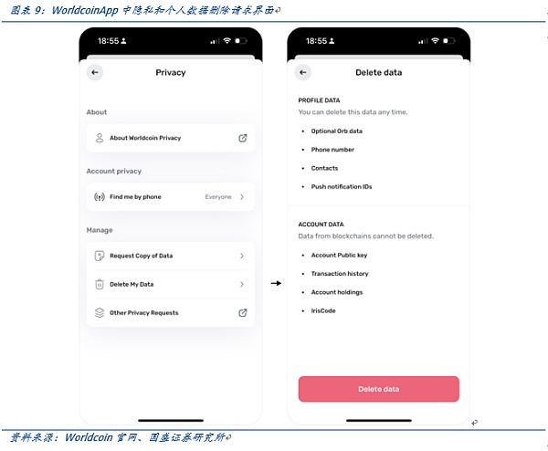 OpenAI创始人的Web3愿景：Worldcoin打造AI数字通行证