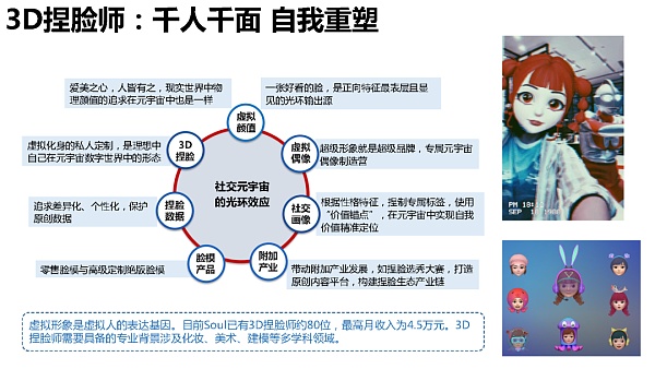 205页 清华大学沈阳教授团队《元宇宙发展研究报告》2.0版