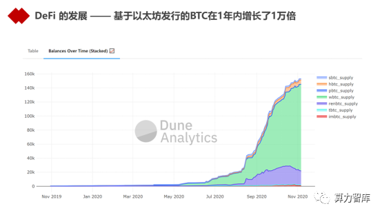 观点 | 以DeFi为代表的新金融能为金融业哪些启发?