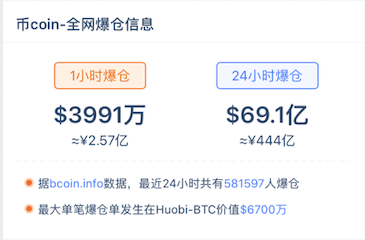 币圈惊魂24小时,58万人暴富梦碎