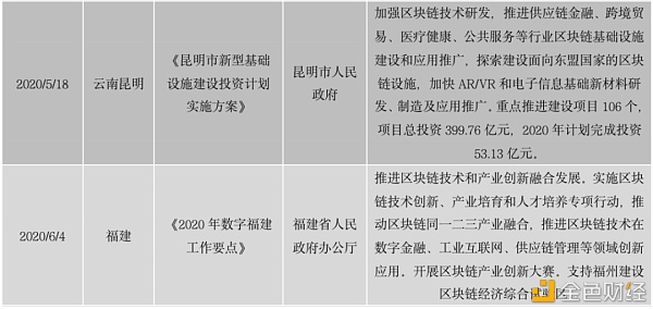 中国区块链政策普查及监管趋势分析报告(上)