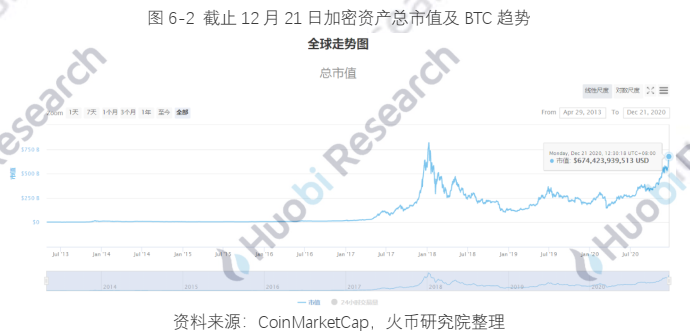 报告 | 全球区块链产业全景分析与2021年十大趋势展望