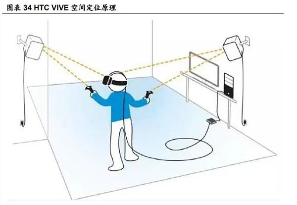 元宇宙深度研究报告：元宇宙是互联网的终极形态？
