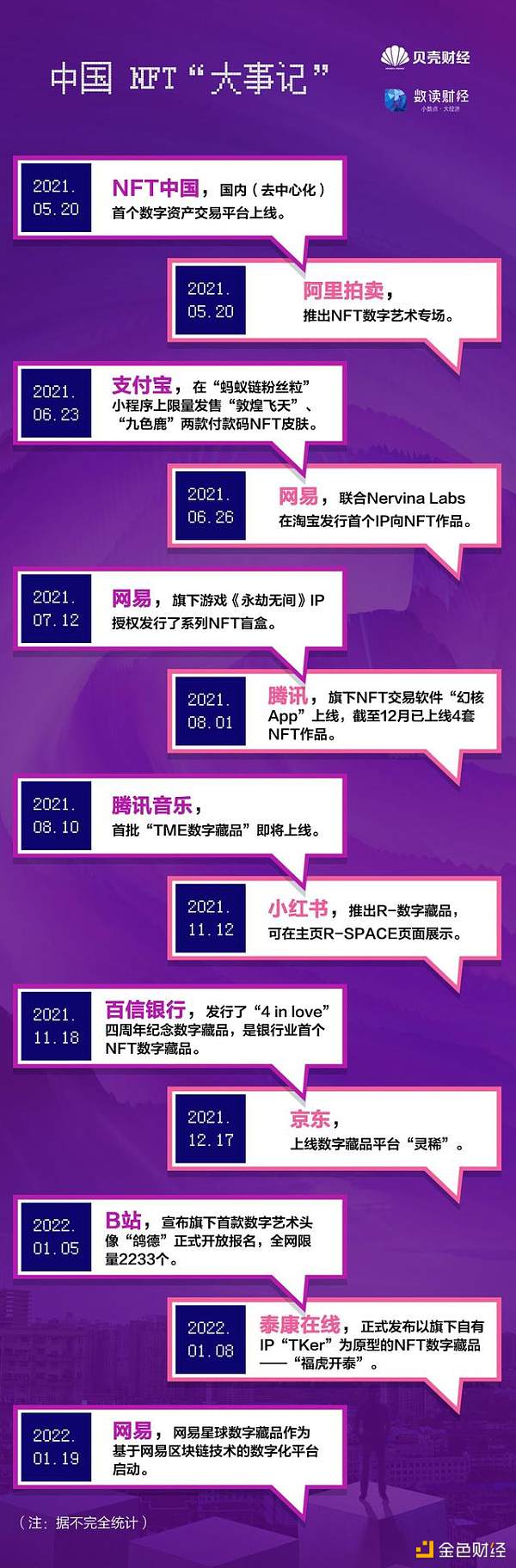 谁在疯抢“数字藏品”？我们潜入数十个QQ群发现......