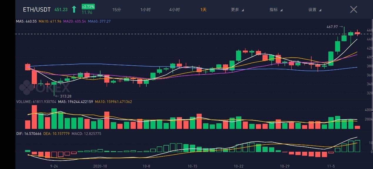 OKEx Insights:转型 or 退出?ETH 2.0时代矿工的生死抉择