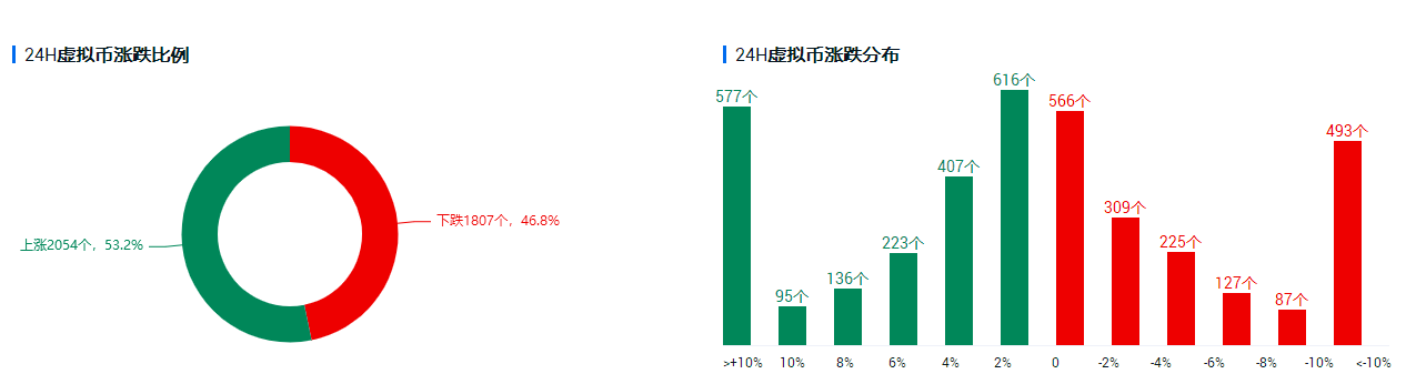 行情分析 | 1.9万亿美元落地,资本市场会买账吗?