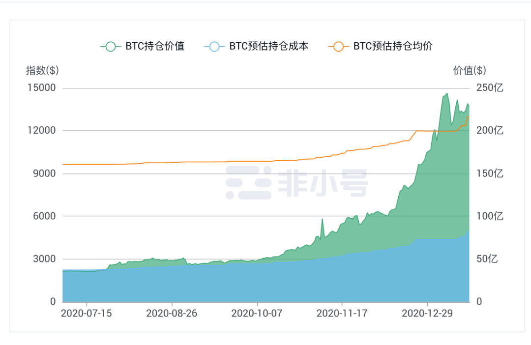 研究 | 灰度基金被神化?揭开比特币巨鲸真实面纱