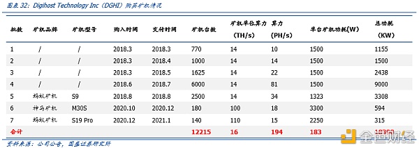 研报：一文解析全球比特币挖矿股全景