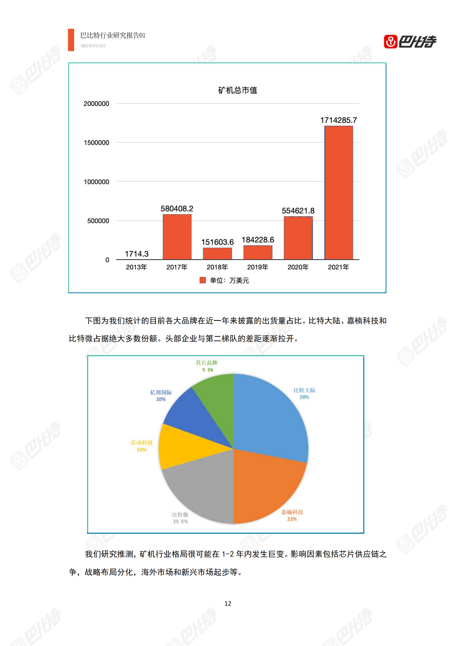 2021年比特币算力产业研究报告|巴比特行业研究报告-01