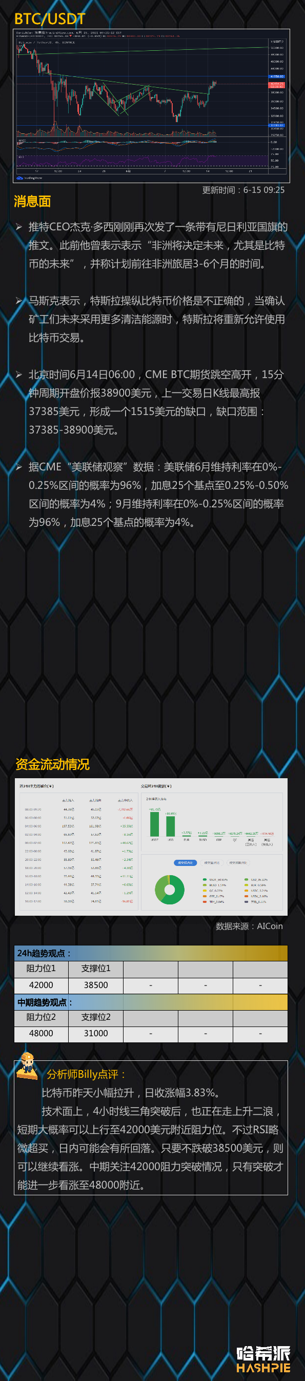 大饼突破4万，牛回来了吗？