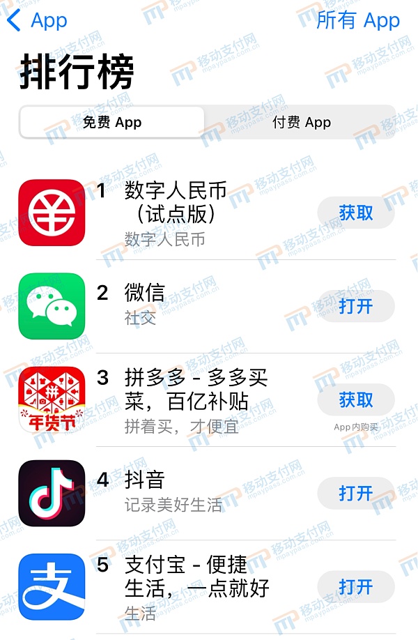 App虽上线 但数字人民币离普及还远
