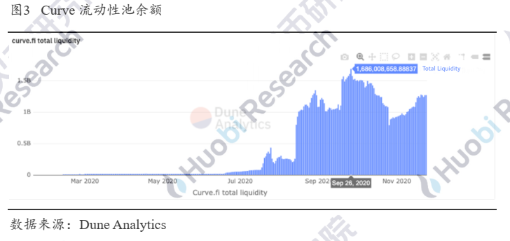 超越白皮书:DEX稳定币挖矿真的无损么?