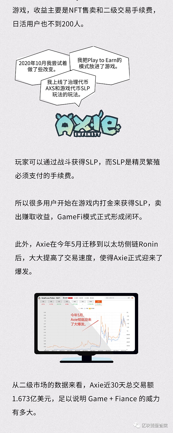 疯狂的Gamefi 究竟是指什么？