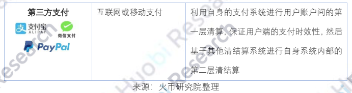 报告 | 全球区块链产业全景分析与2021年十大趋势展望