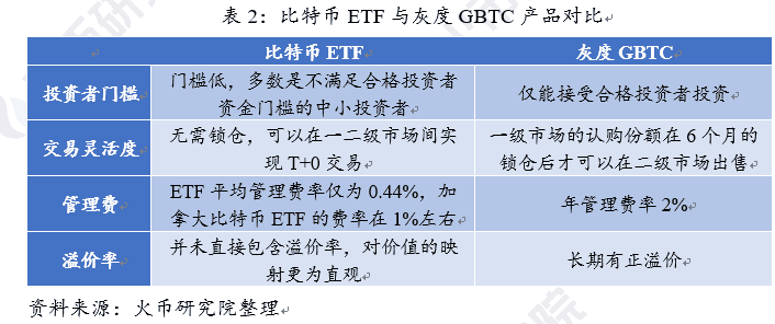 研报 | 北美首支比特币ETF的市场效应分析与展望