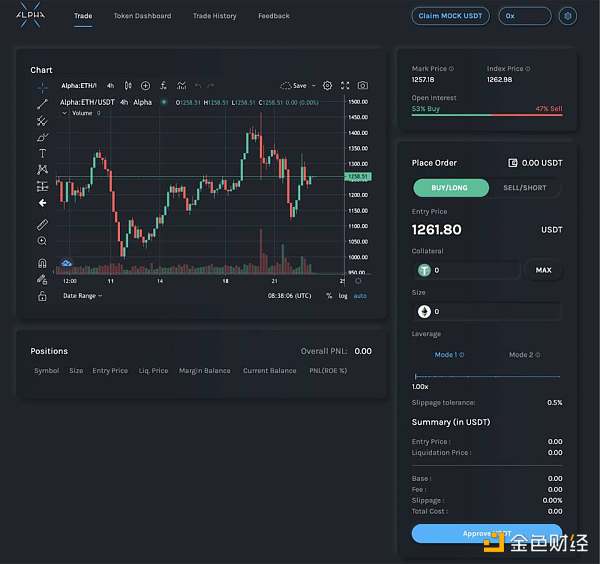 ALPHA：奥数名人堂大神打造的 DeFi 特洛伊木马