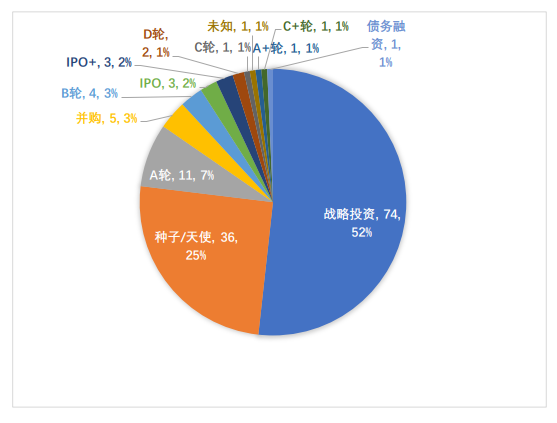 全球区块链产业发展月报:4月共发生202起融资事件,全球稳定币监管持续吸引关注