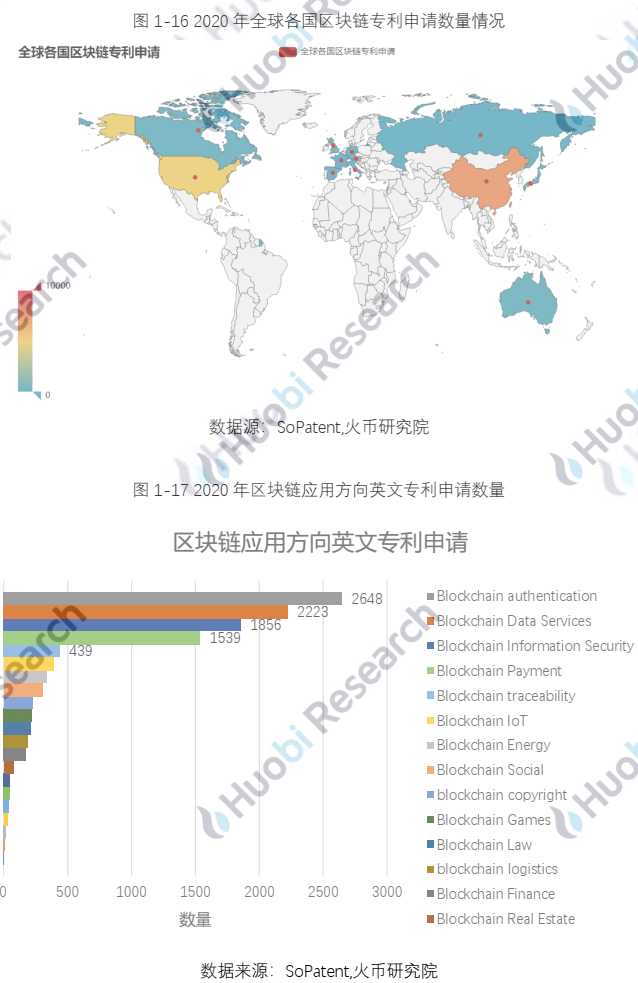 报告 | 全球区块链产业全景分析与2021年十大趋势展望