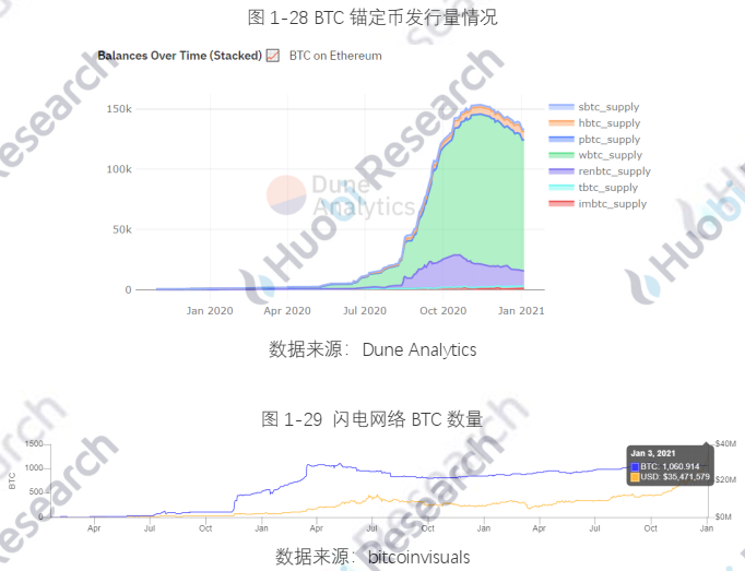 报告 | 全球区块链产业全景分析与2021年十大趋势展望