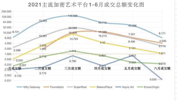 NFT赛道项目评析（上）