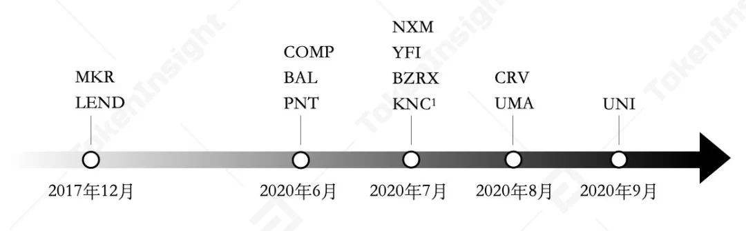 DeFi治理与DAO浅析