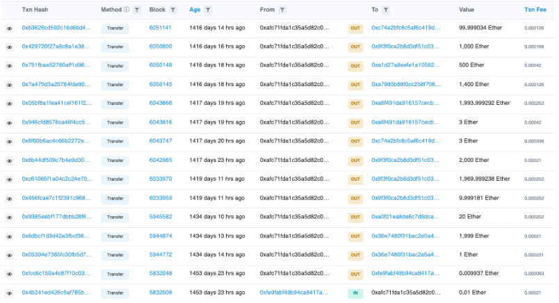挪用22,000ETH、4年推10个垃圾项目 麻吉大割黄立成加密往事