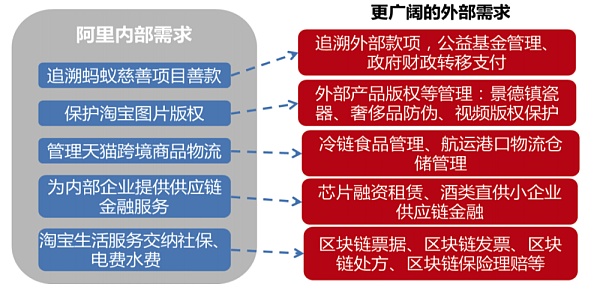 透析NFT数字藏品众生相