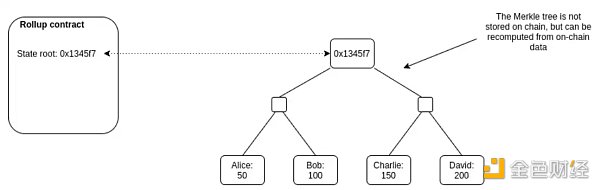 LD Research：一文详解以太坊扩容全方案