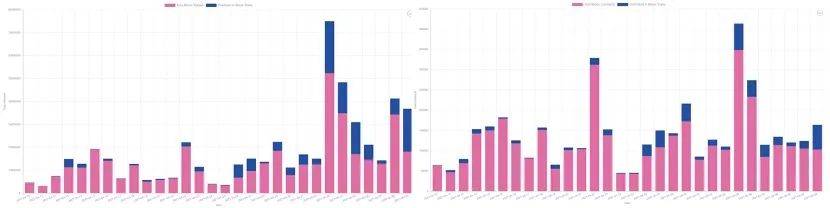 数据分析:期权市场成交十分活跃,看涨期权溢价明显