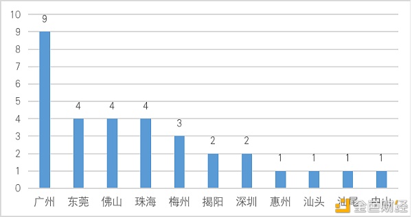 中国区块链政策普查及监管趋势分析报告(上)