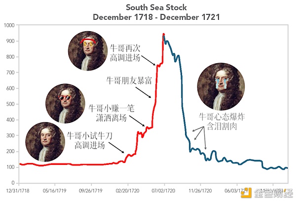 揭秘比特币暴涨真相 史上最大泡沫何时破灭？普通人能参与吗？