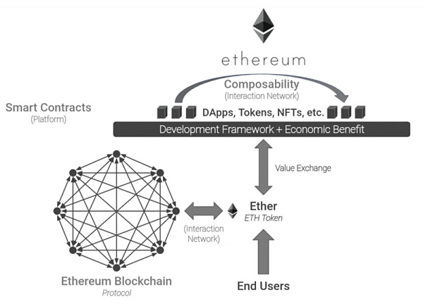 DAOrayaki ｜加密和NFT：Web3中的网络效应