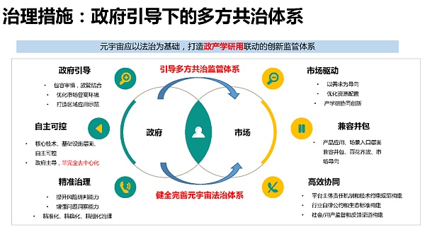 205页 清华大学沈阳教授团队《元宇宙发展研究报告》2.0版