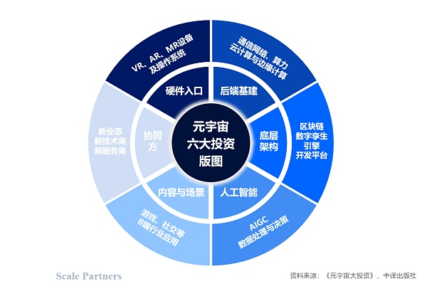 祛魅元宇宙：一文看懂的投资逻辑和哲学思考