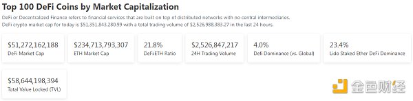 <b>金色Web3.0日報 | SushiSwap CEO：將推進新Token經濟學模型</b>