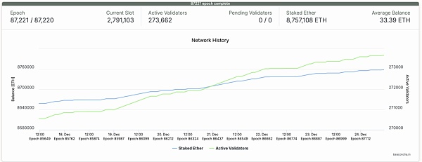 伦敦升级后的以太坊燃烧超100万枚 以太坊2.0质押赛道逐渐明朗？
