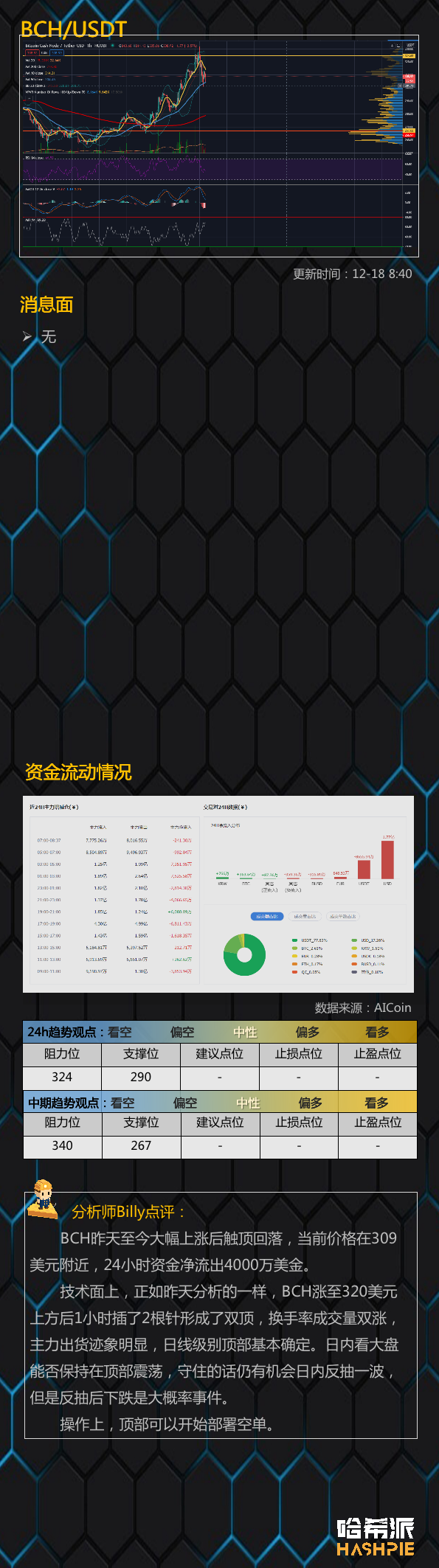 主力出货意图明显，警惕尾部行情风险
