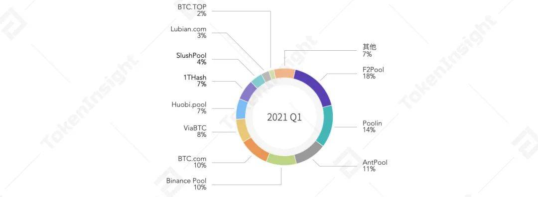 2021Q1矿业研究报告:越来越多上市公司进入挖矿产业