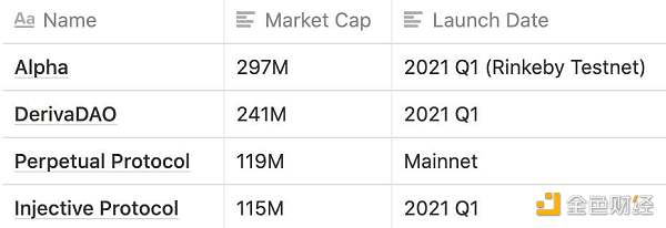 ALPHA：奥数名人堂大神打造的 DeFi 特洛伊木马