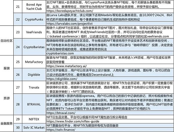 NFT深度分析：属性、历程、平台、营销模式、场景等