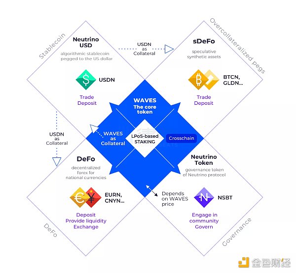 全球第八大稳定币为什么一直在脱锚？
