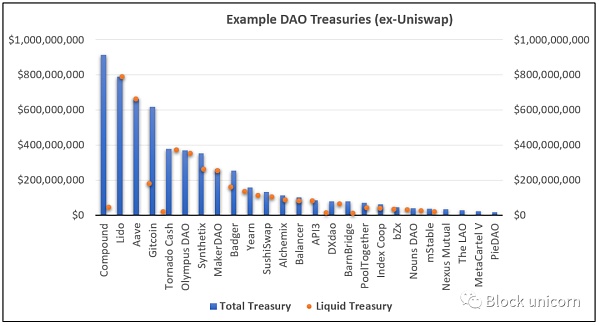 DAO：去中心化自治组织将如何吞噬互联网？