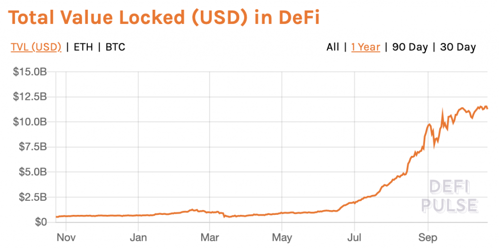 解读 | DeFi的崛起、发展及未来