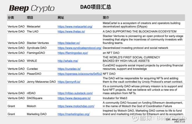 科普 | DAO的前世今生和组织形态