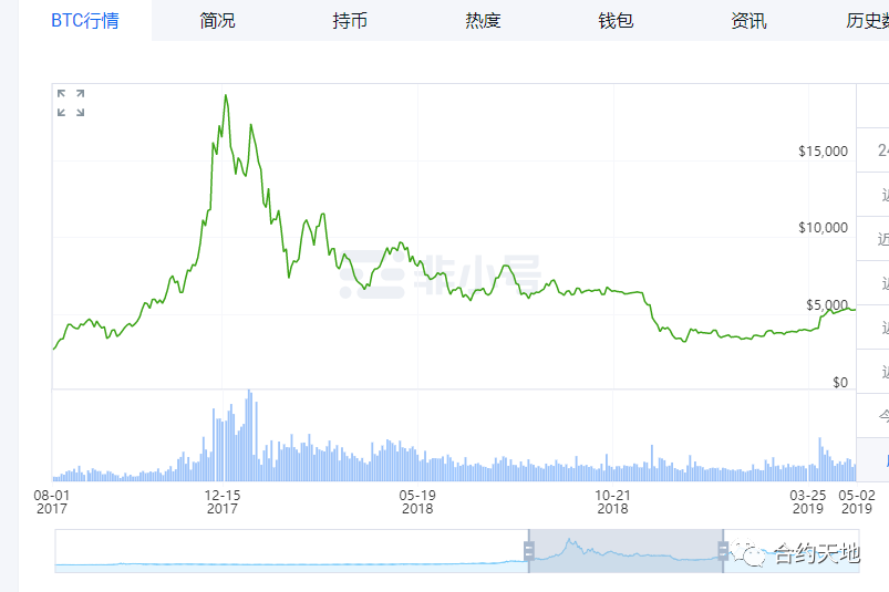 “熬不住了清退离场”，屯币三年他选择离场打工；场内的我们如何抓住财富密码