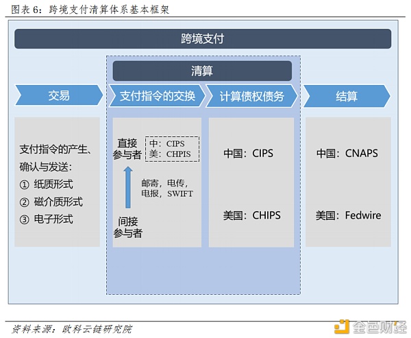 央行数字货币如何冲击国际支付清算体系？