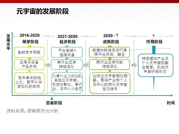 112页完整版PPT：元宇宙的技术构成与未来展望