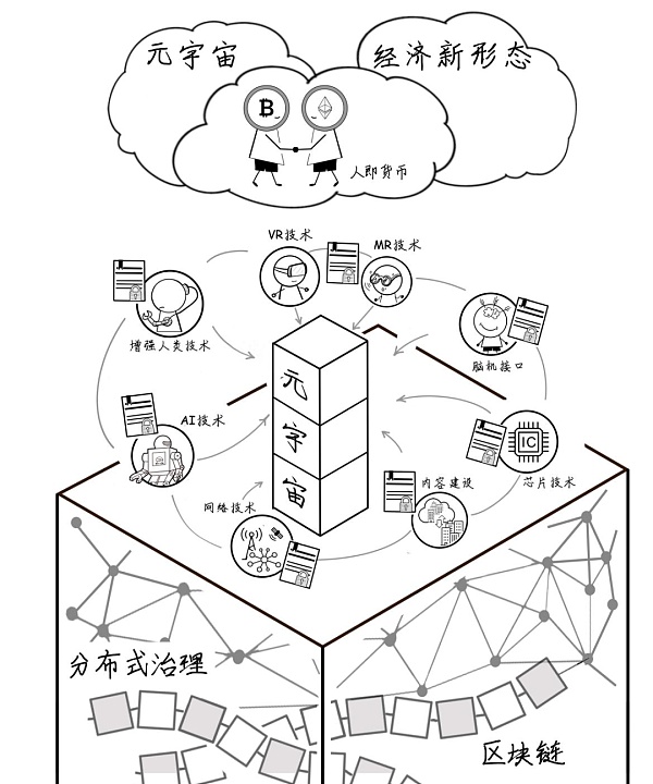 元宇宙的“17个错误”