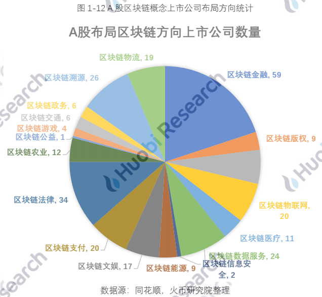报告 | 全球区块链产业全景分析与2021年十大趋势展望