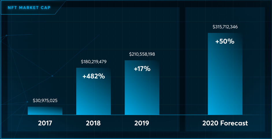 NFT全面解析:2021年会是“NFT年”吗?